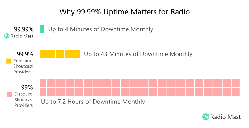Monthly Uptime Percentage Infographic